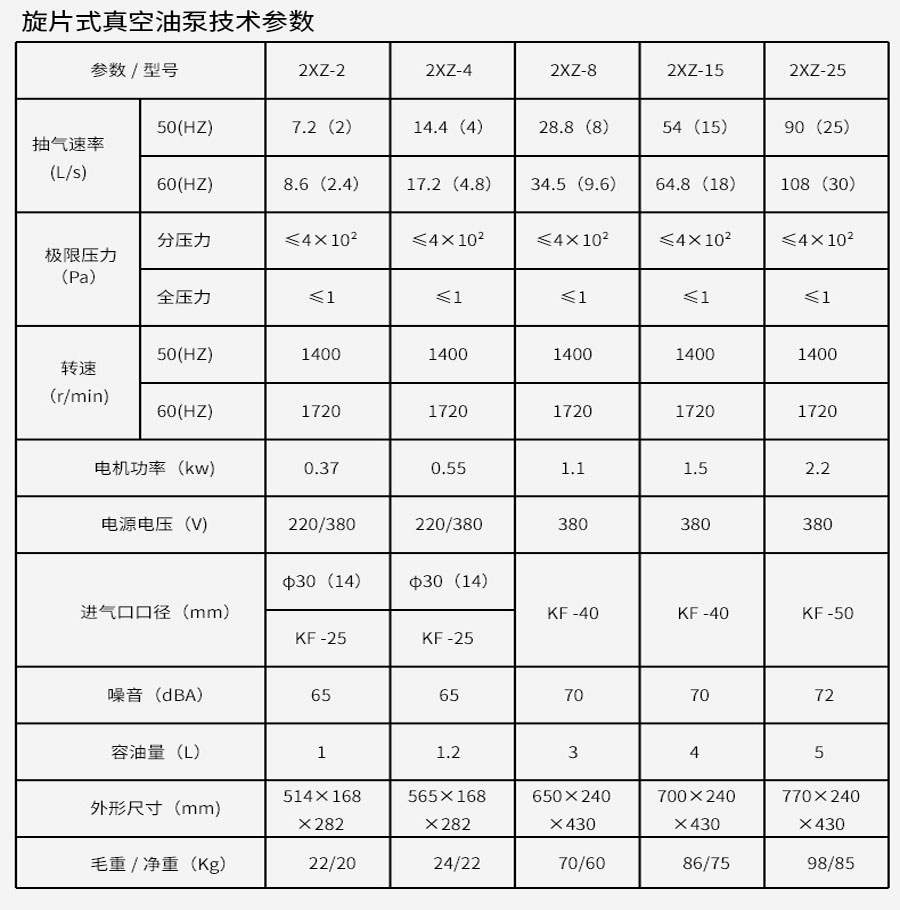 真空箱脫泡箱 真空測漏箱（不加熱）